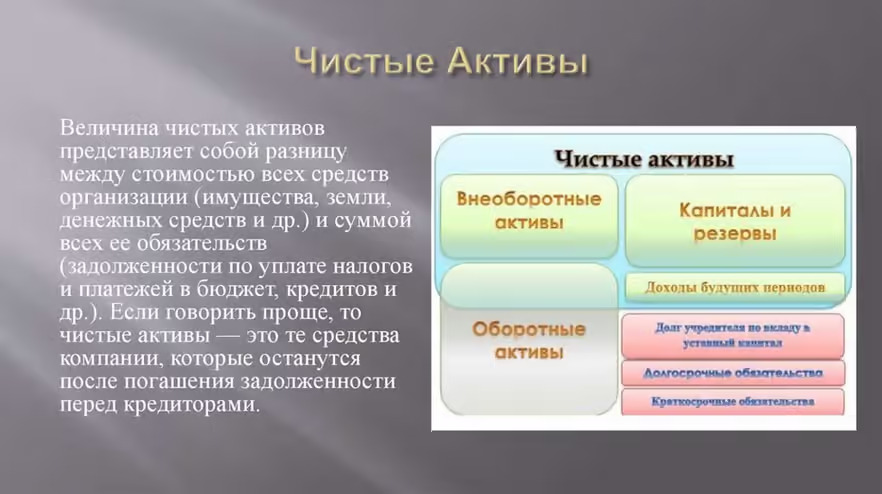 Публикация уведомления о стоимости чистых активов в Федресурсе